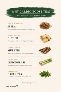 Cardio Boost Tea