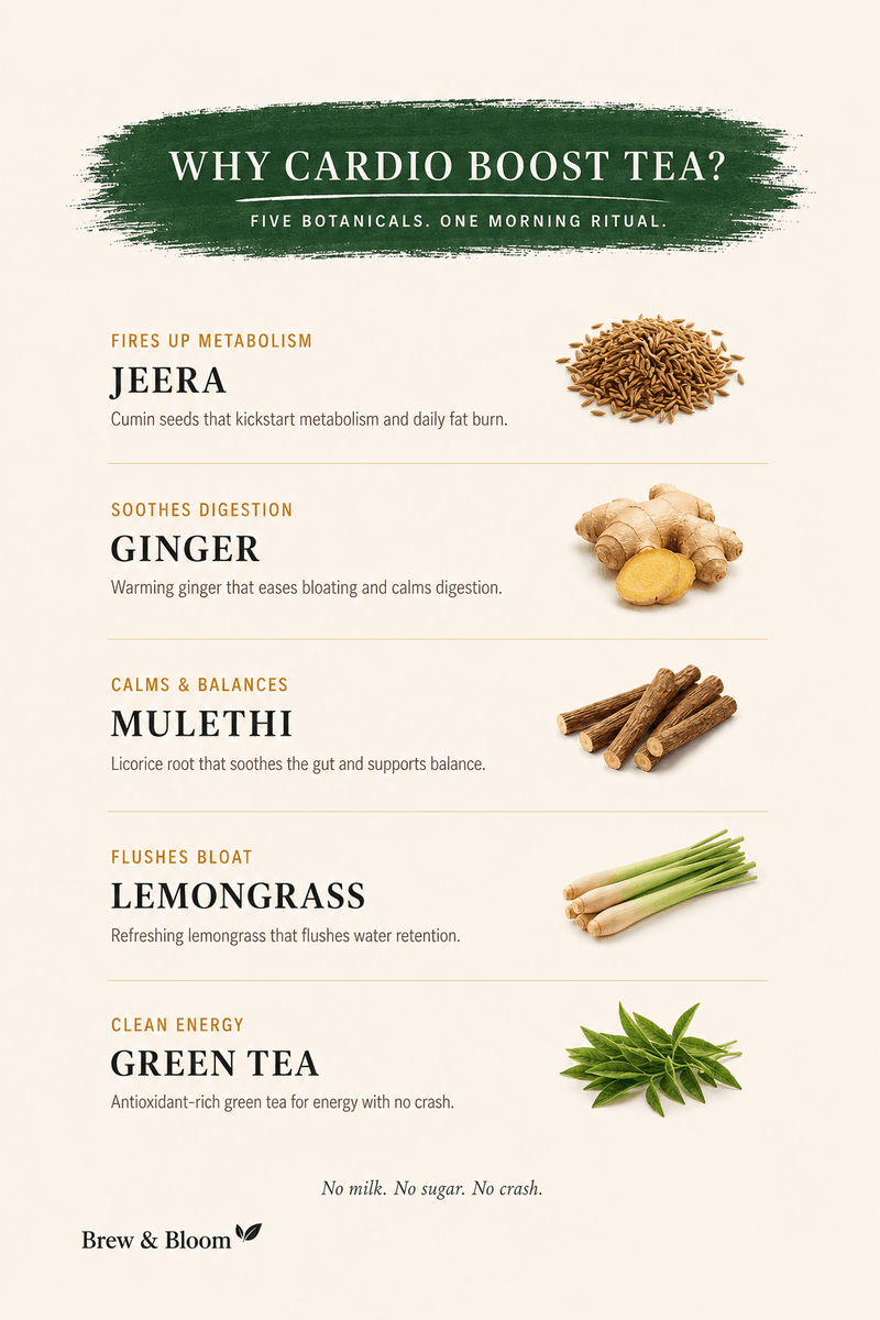 Cardio Boost Tea
